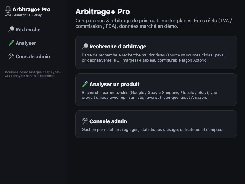 Arbitrage+ — captures de la solution 2