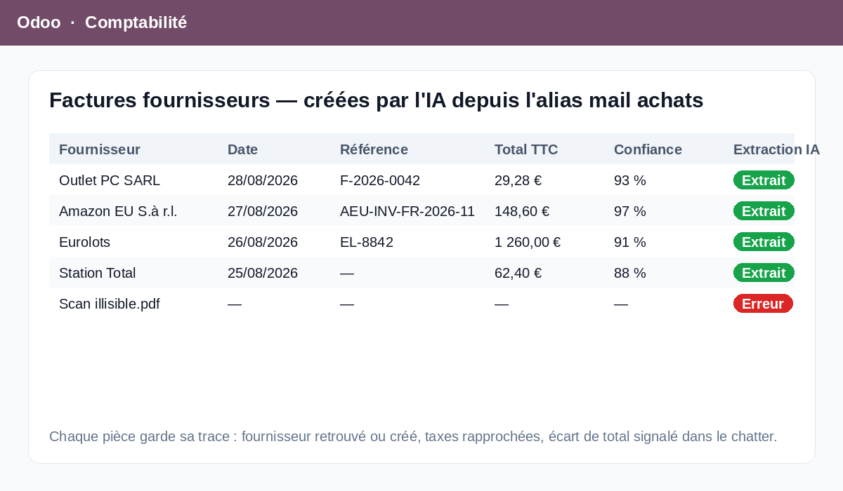 Capture de AI Invoice & Expense Digitization dans Odoo 19