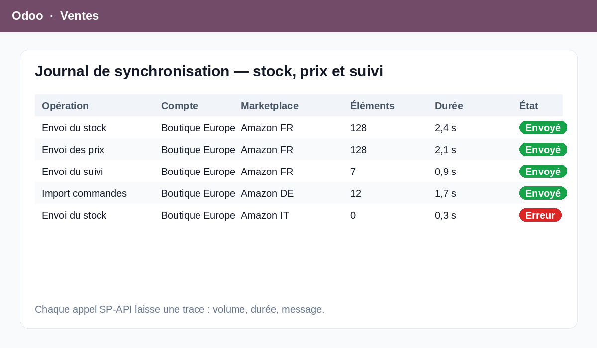 Capture de Amazon Connector for Odoo Community dans Odoo 19