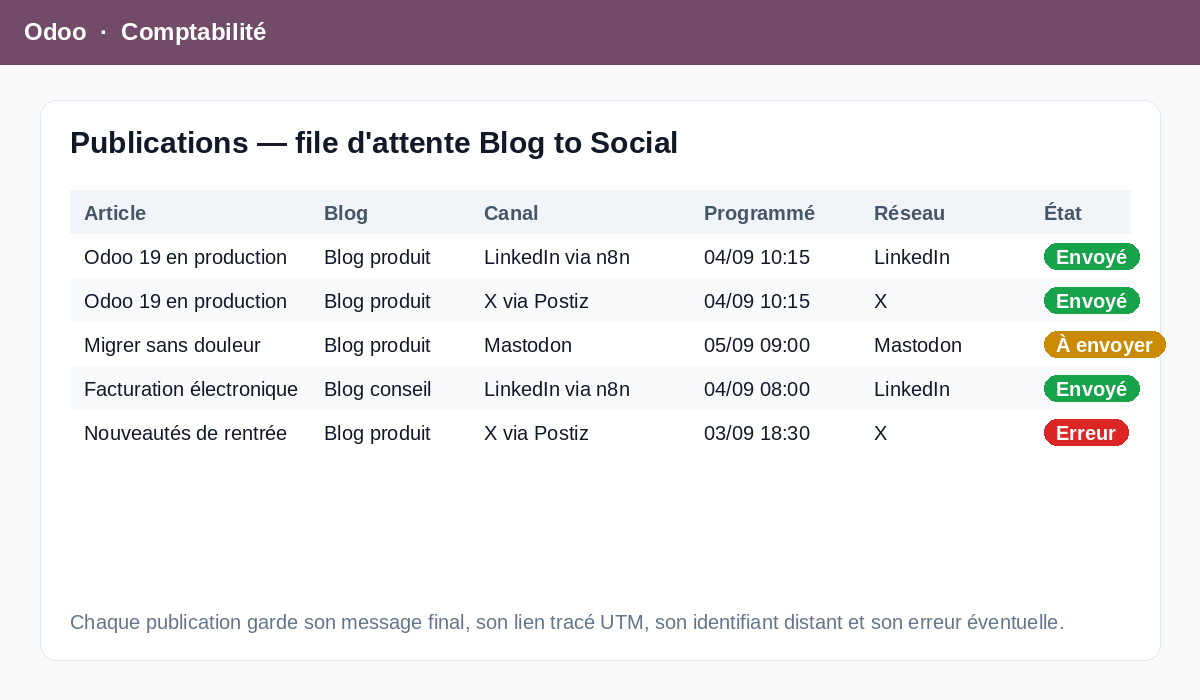 Capture de Blog to Social — publish your Odoo blog posts automatically dans Odoo 19