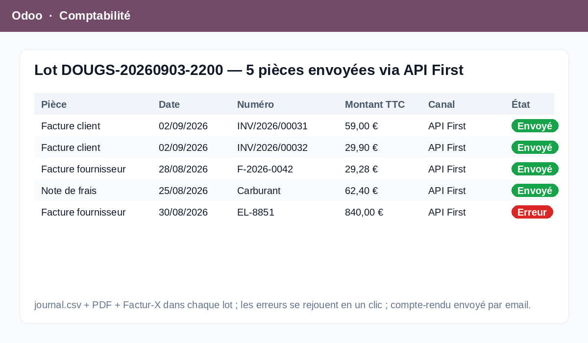 Capture de Dougs Bridge — Accounting Export dans Odoo 19