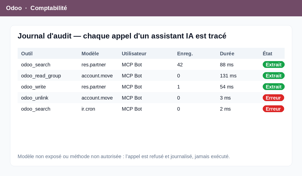 Capture de MCP Server for Odoo — AI assistant connector dans Odoo 19