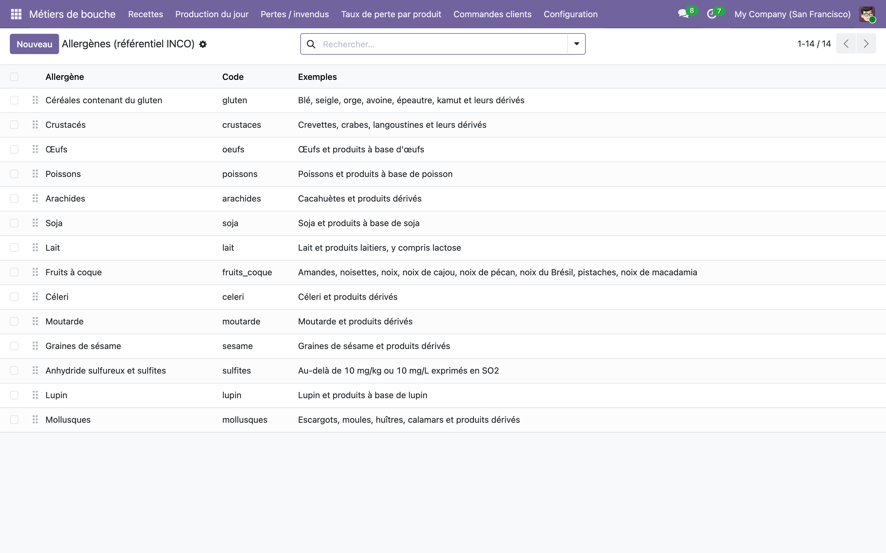Capture de Boulangerie, pâtisserie, charcuterie — allergènes INCO, production du jour et pertes dans Odoo 19