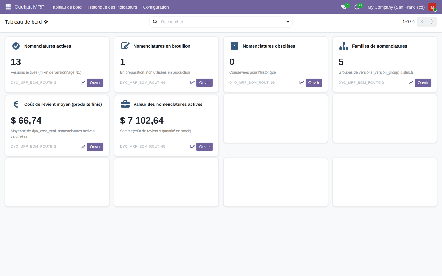 Capture de Cockpit MRP — Pilotage consolidé dans Odoo 19