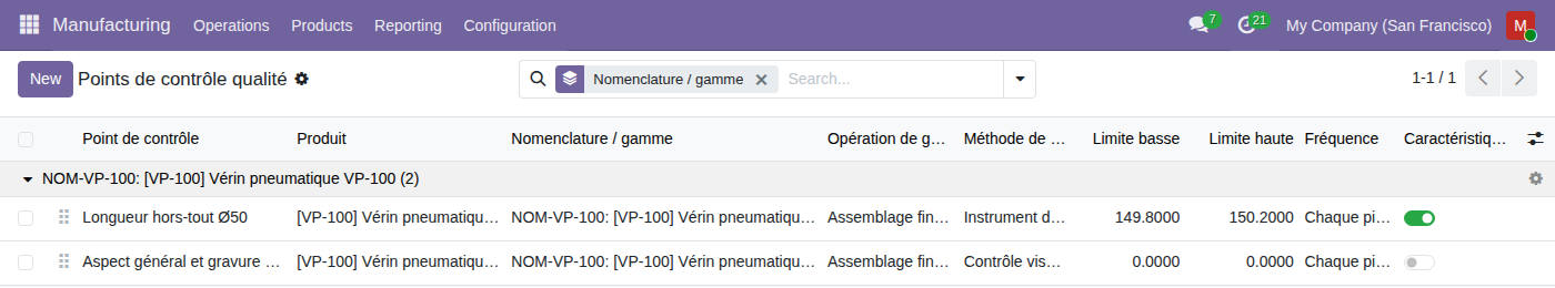 Capture de MRP N2 — Qualité & Traçabilité Multi-Niveaux d'un Lot dans Odoo 19