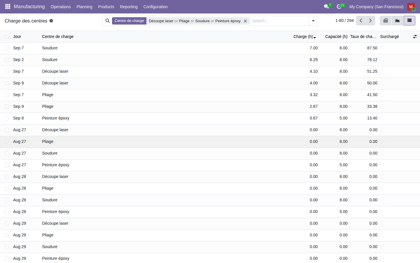 Capture de MRP N2 — Ordonnancement & PDP dans Odoo 19