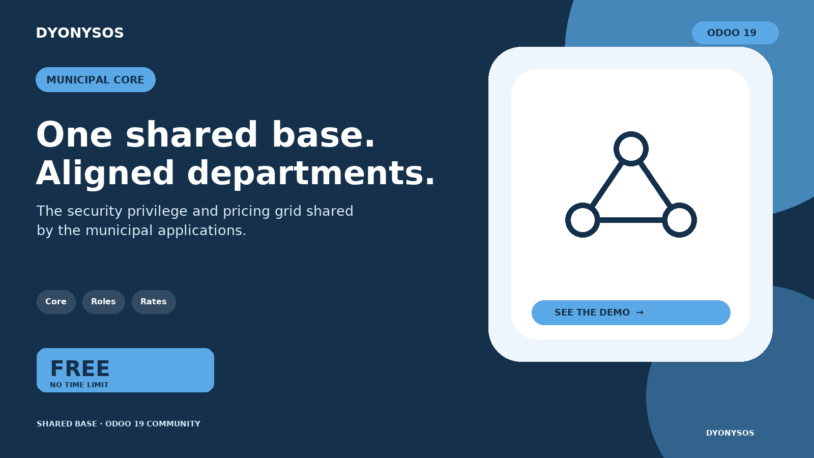 Secteur public DYONYSOS — Socle technique — application Odoo 19 éditée par DYONYSOS