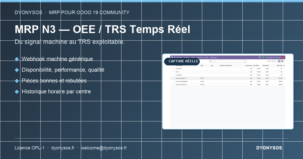 Capture d'écran — MRP N3 — Suivi OEE/TRS Temps Réel (IoT Industriel, Odoo Community)