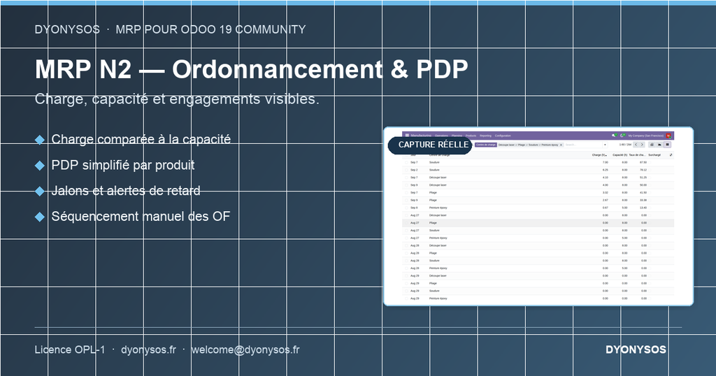 Capture d'écran — MRP N2 — Ordonnancement & PDP (Planification de production, Odoo Community)